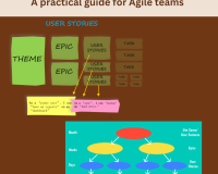 User Stories By Goutam Sengupta