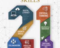 21st Century Employability Skills cover